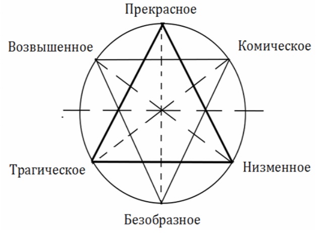 Карта культурных ценностей